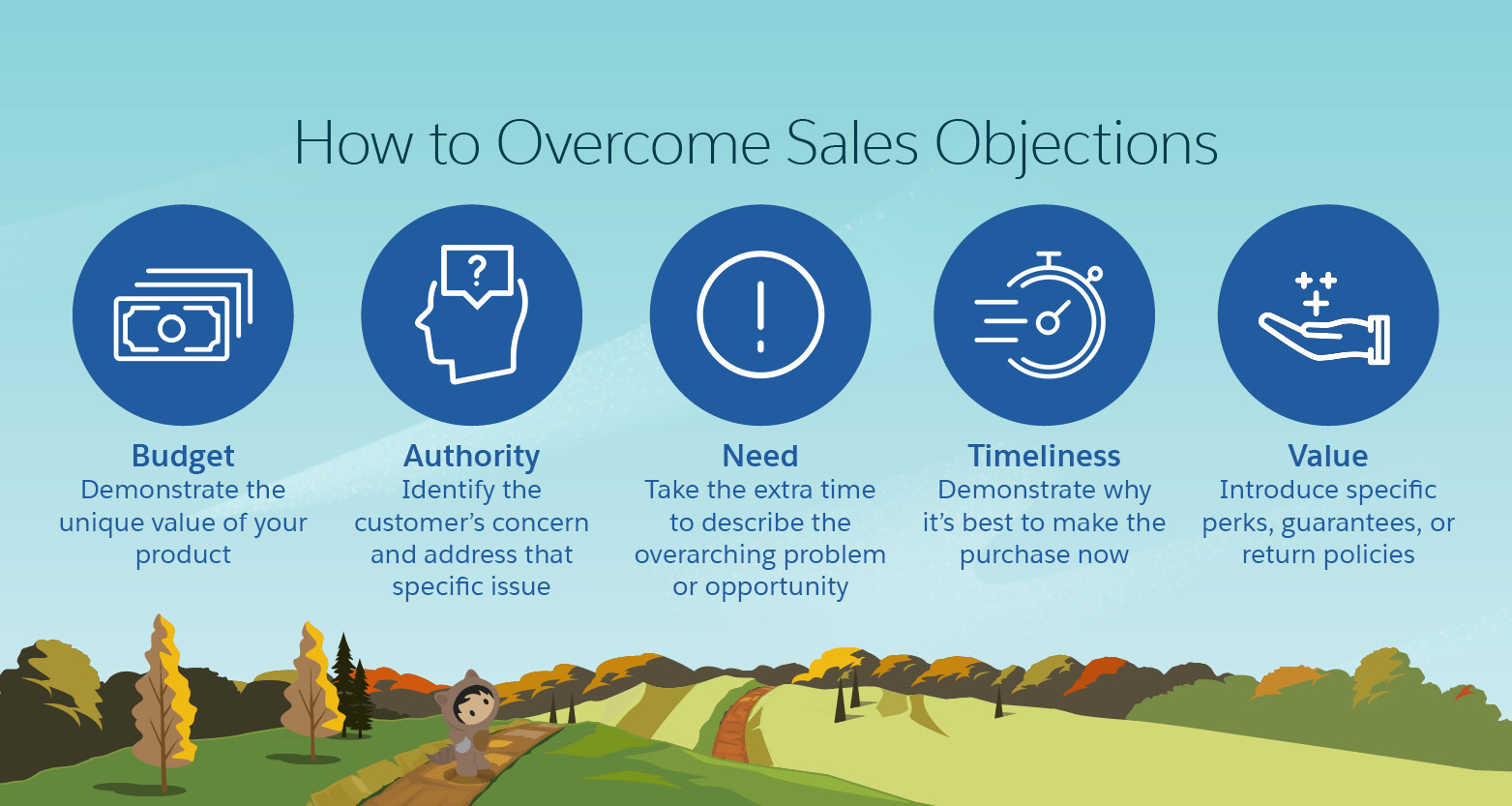 Overcoming Sales Objections